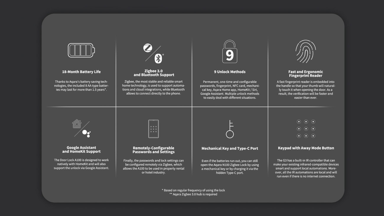 Aqara A100 smart lock with Home Key may arrive mid 2022 | HomeKit Authority