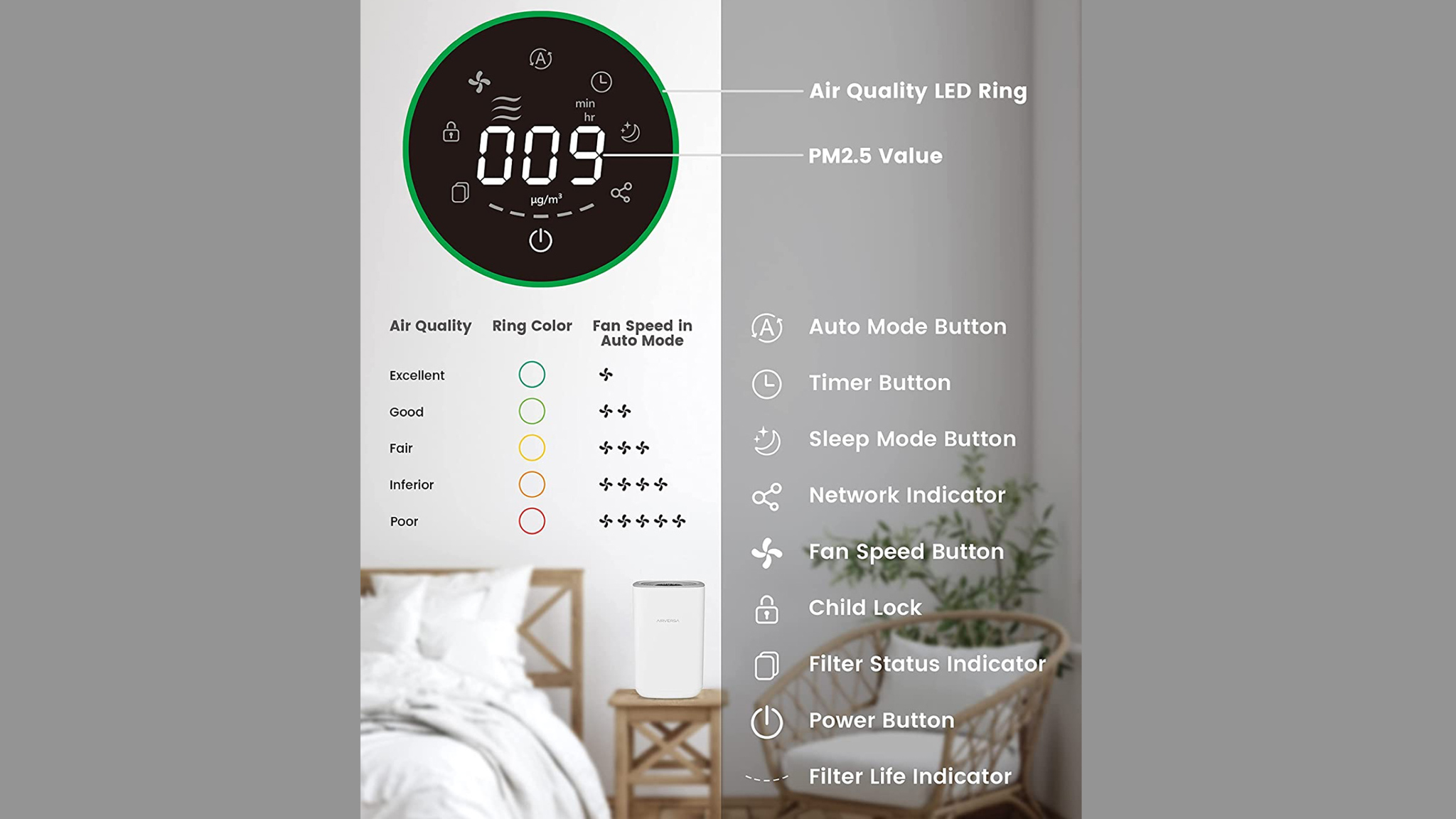 Airversa Purelle Smart Air Purifier with HomeKit over Thread released